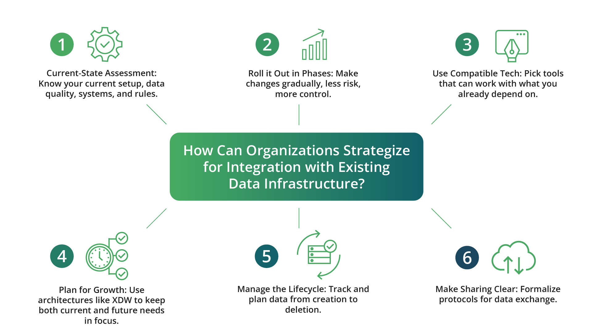 How Can Organizations Strategize for Integration (1)